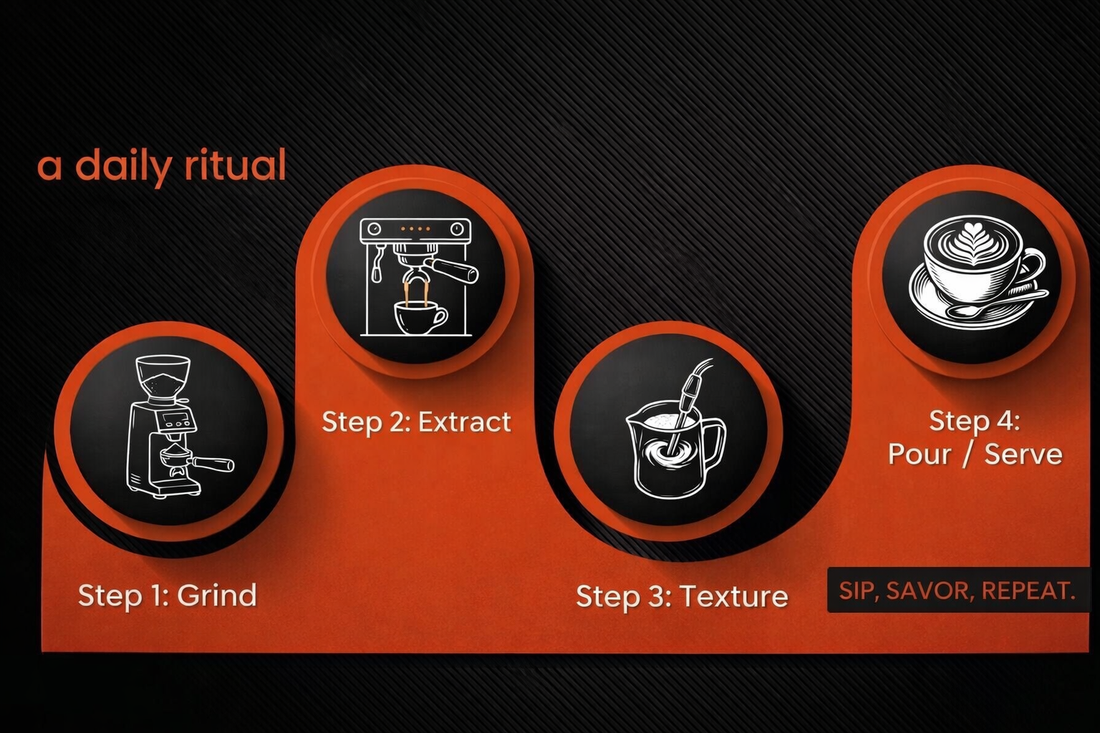 Crafting the Perfect Latte: The Visual Ritual Behind Specialty Coffee